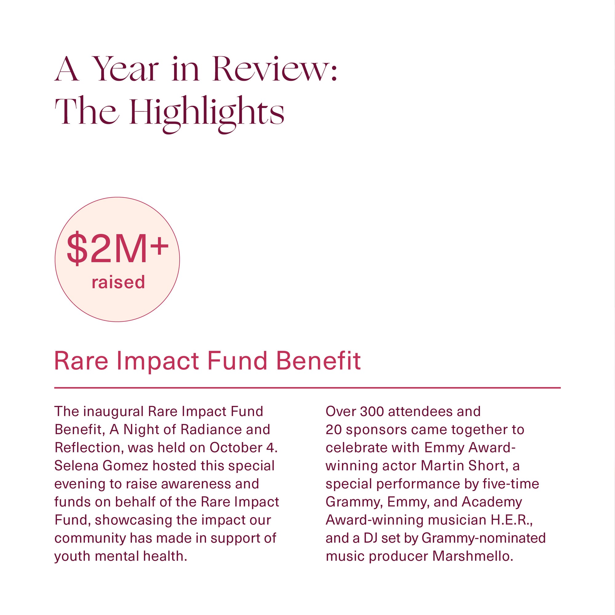 A year in review—$2 million raised