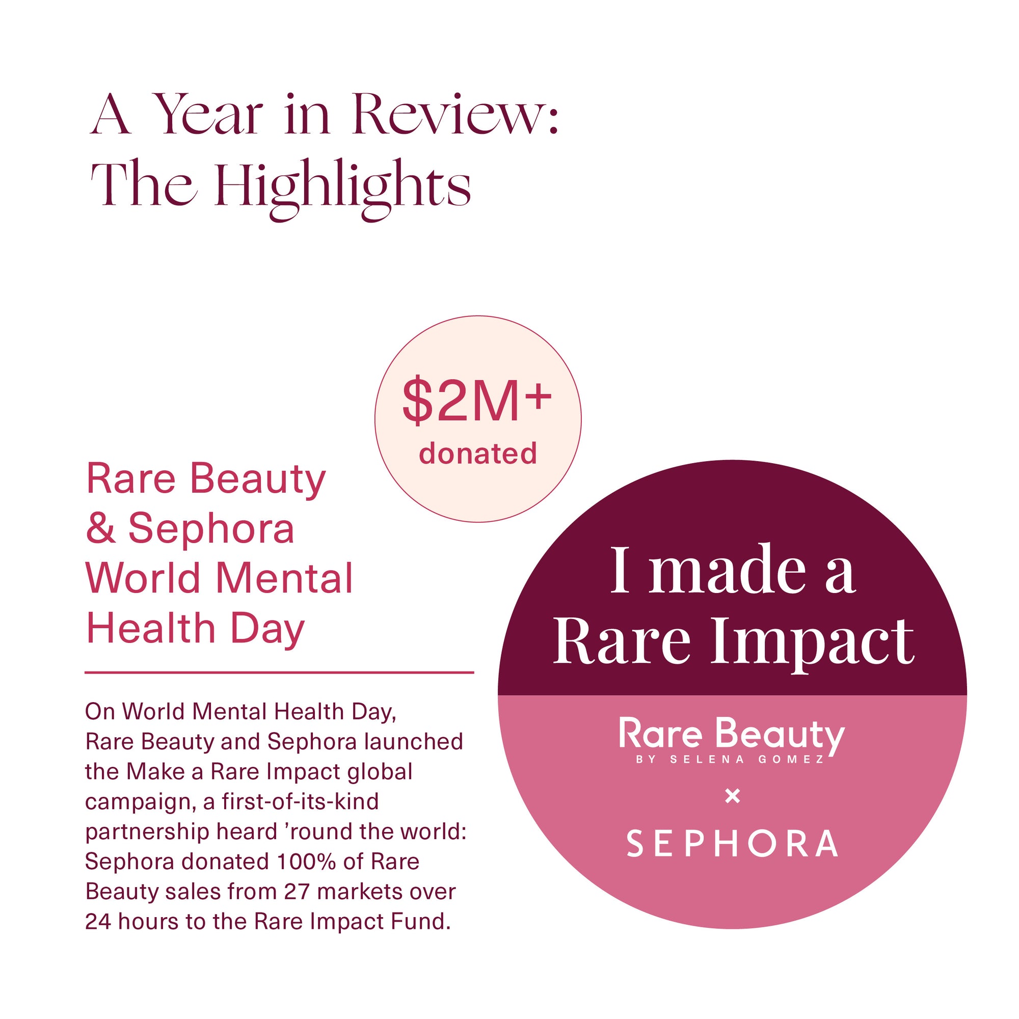 A year in reviewL Rare Beauty & Sephora World Mental Health Day 