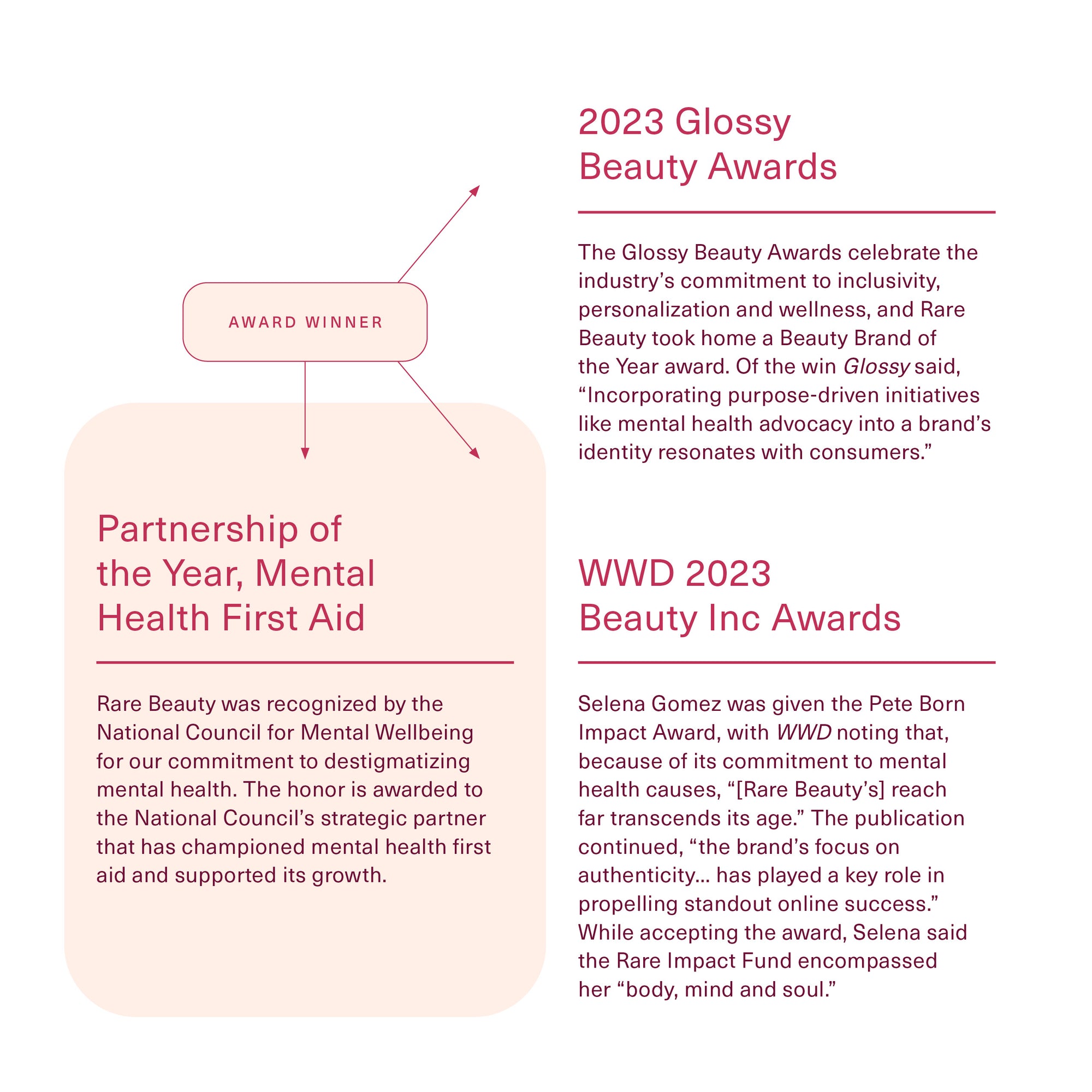 Thought Leadership - Award Winner: 2023 Glossy Beauty Awards, WWD 2023 Beauty Inc Awards