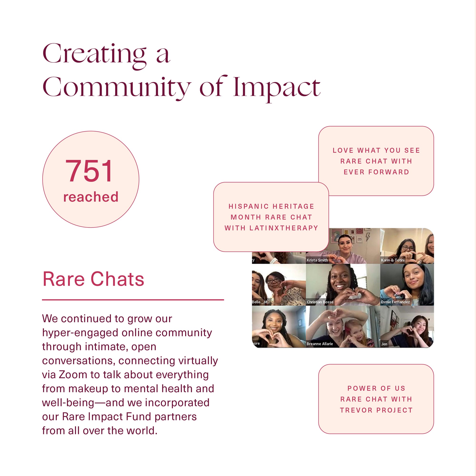 Creating a community of Impact - 751 reached