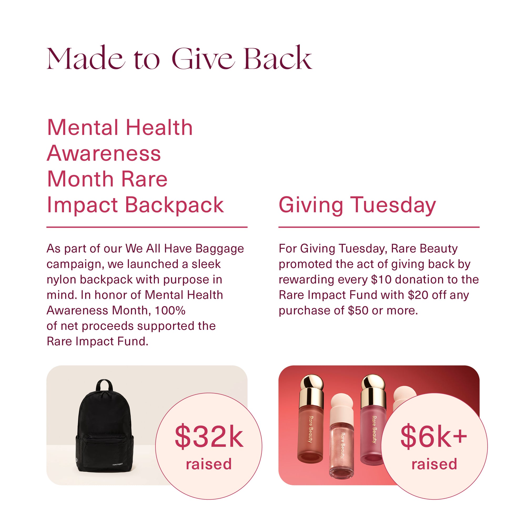 Made to Give Back image showing $32k raised in Impact Backpack and $6k raised in Giving Tuesday