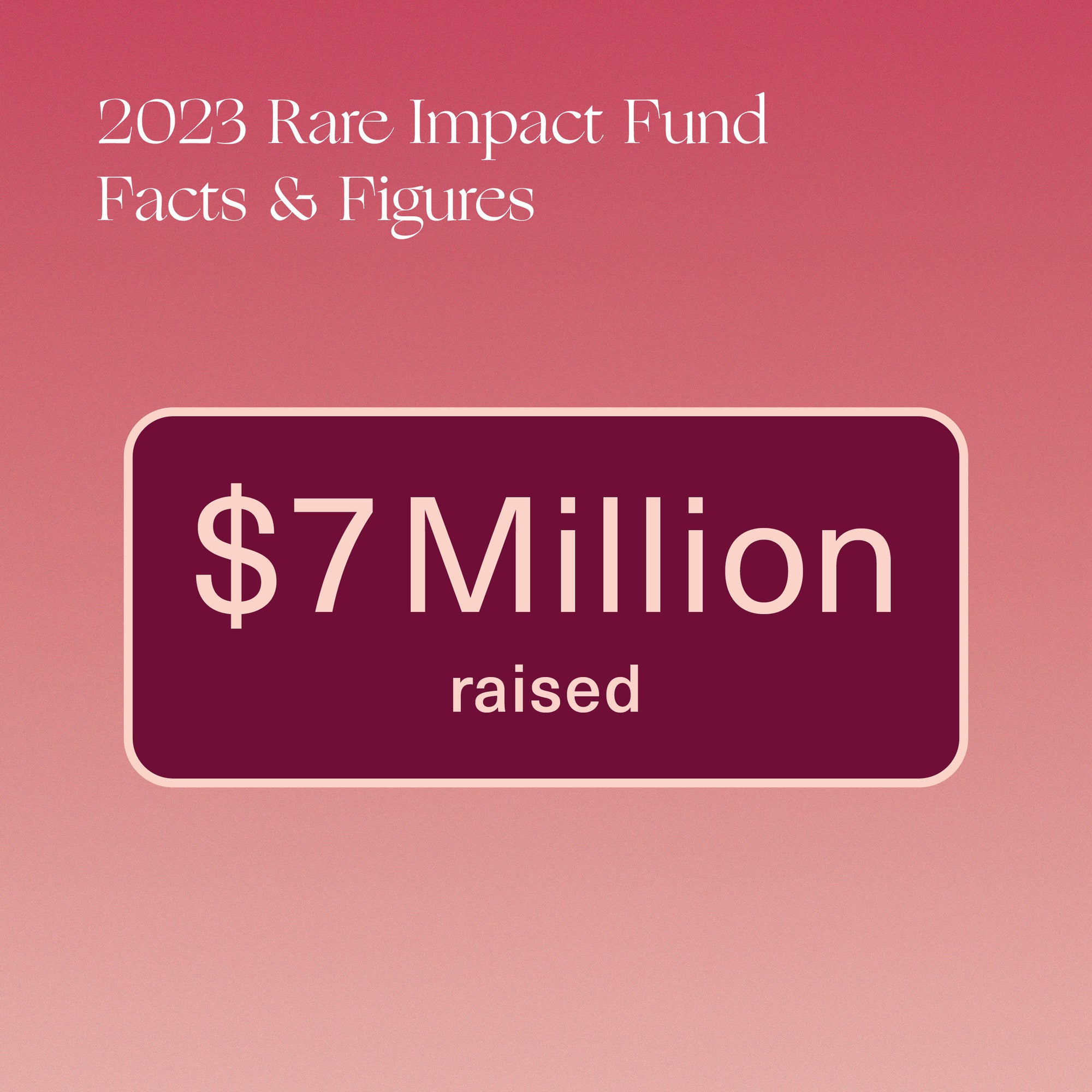 Fund Facts & Figures—7 million dollars raised